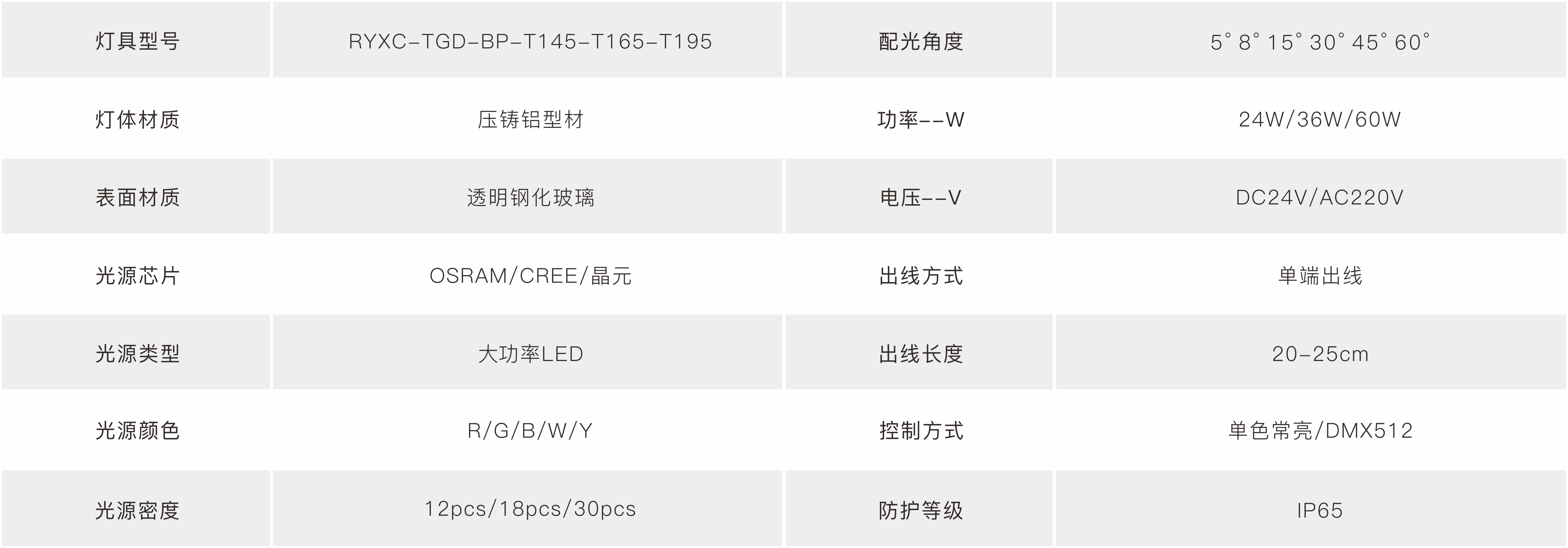 T145-165-195 T145-165-195