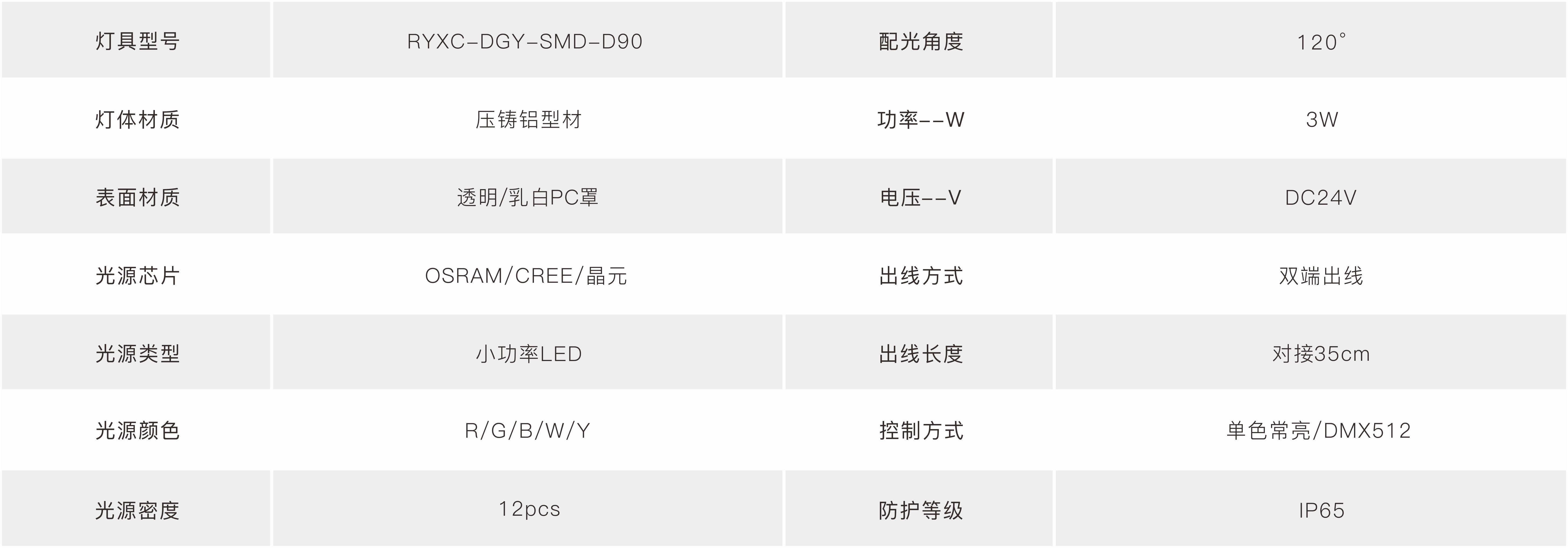 D90-技术参数 D90-技术参数