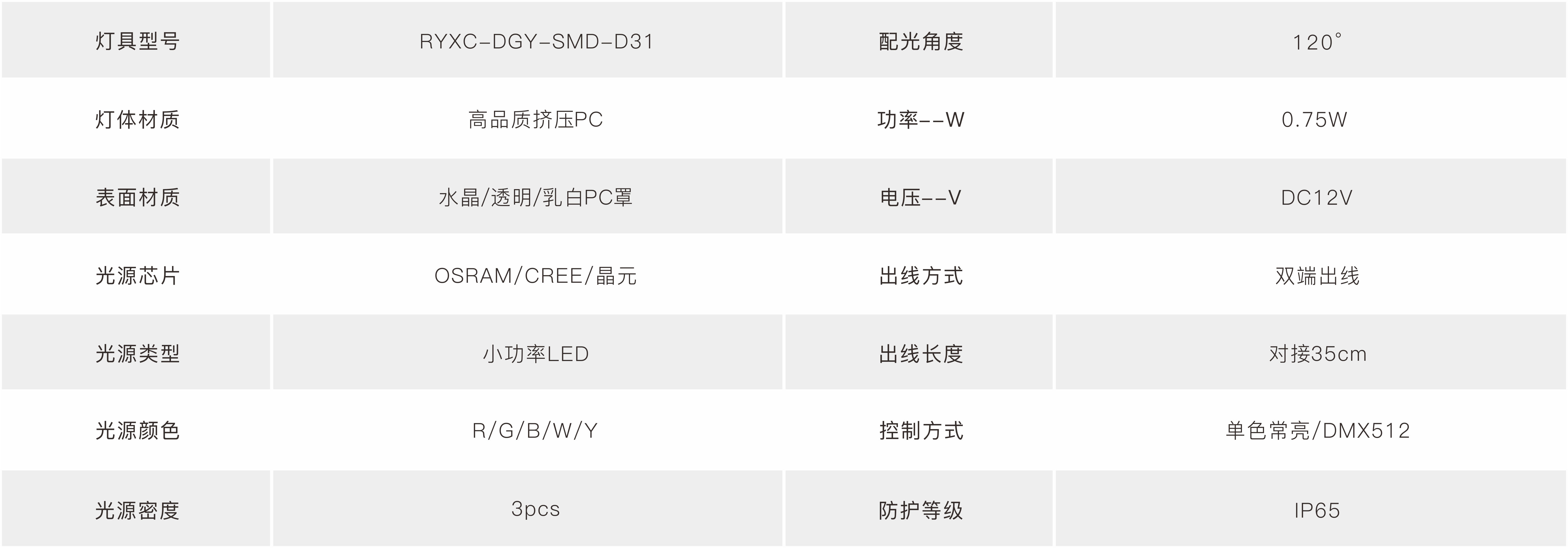 D31-技术参数 D31-技术参数